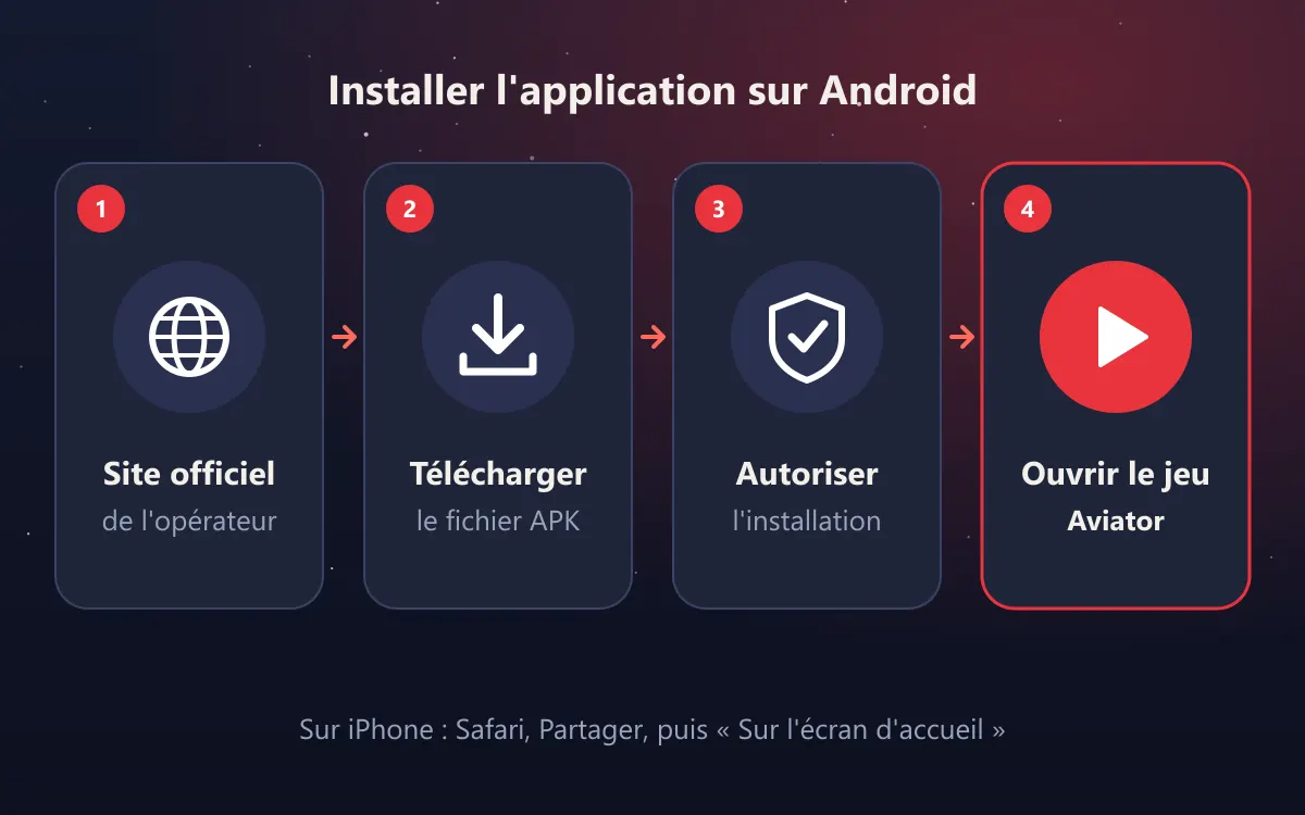 Installation de l'application Aviator sur un téléphone Android en Côte d'Ivoire
